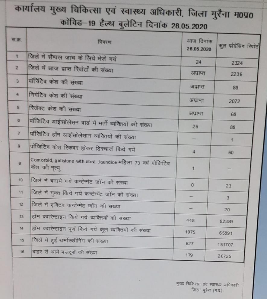 Medical bulletine Muraina