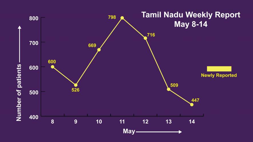 tn update