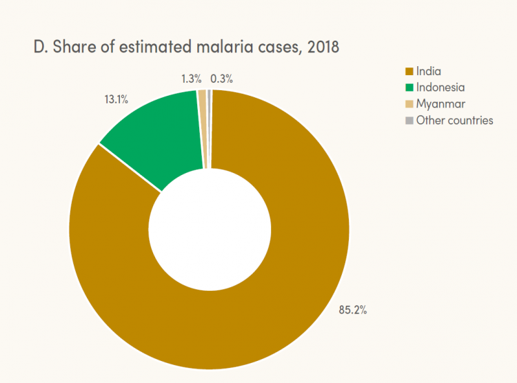 Malaria%20Graph.png