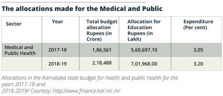 Medical Public Exp Karnataka.jpg