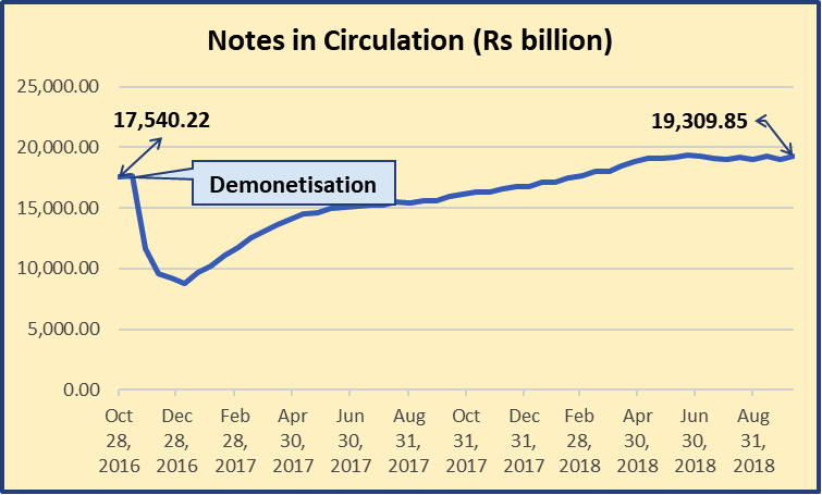 Notes%20in%20Circulation.png