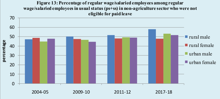 Paid%20Leave_Graph%201_0.png