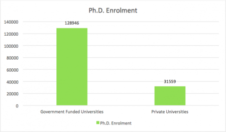 PhD Enrolement 1_0.png