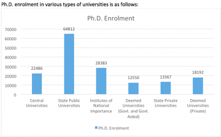 PhD Enrolment.png