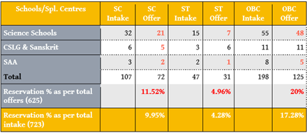 SC%20ST%20students%203.png