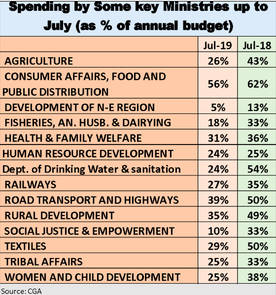 Spending%20by%20ministries.png