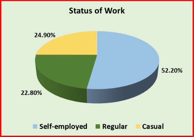 Status%20of%20Work.PNG