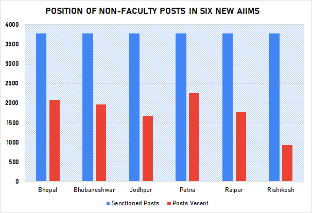 aiims%20chart2.png