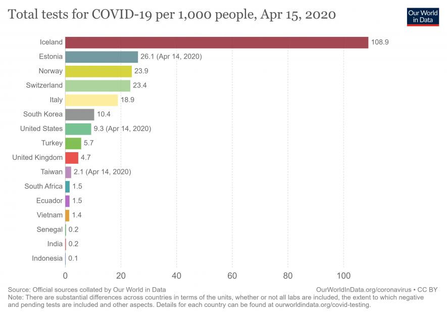 full-list-cumulative-total-tests-per-thousand.png