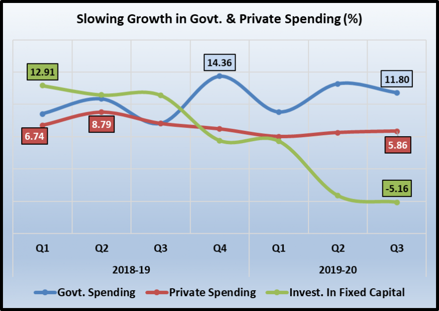 growth%20pribate%20sector.png