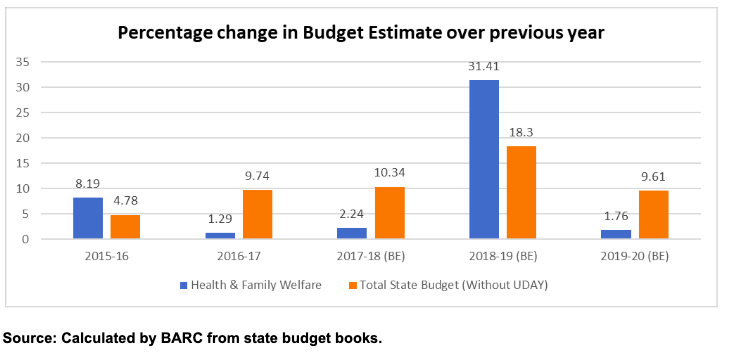 health%20budget%20and%20overall%20state%20budget%20in%20Rajasthan.png