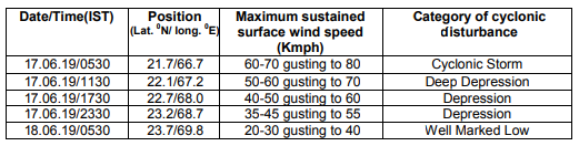 imd%20table.png