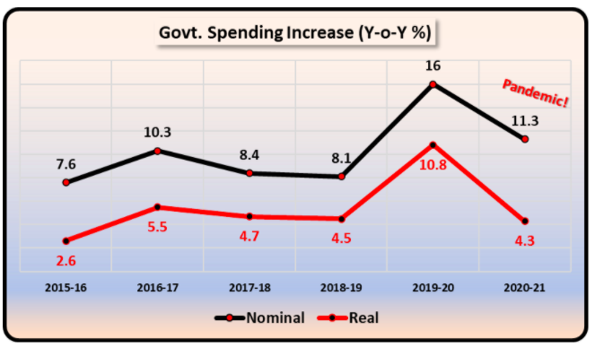 Economic Crisis