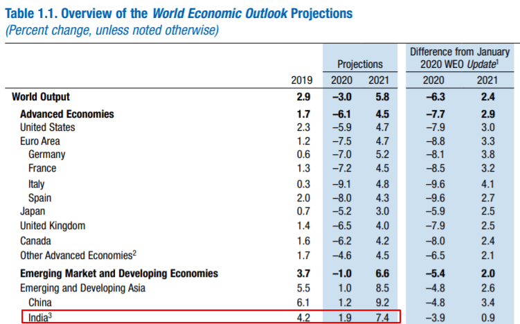 table outlook world eco