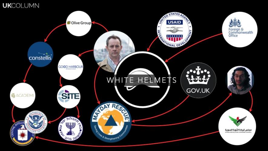 UK WHITE HELMET