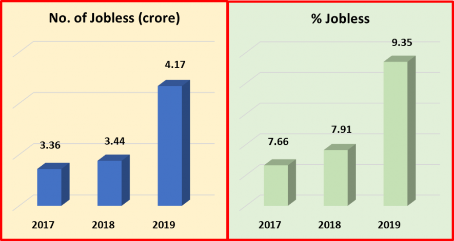 unemployment.png