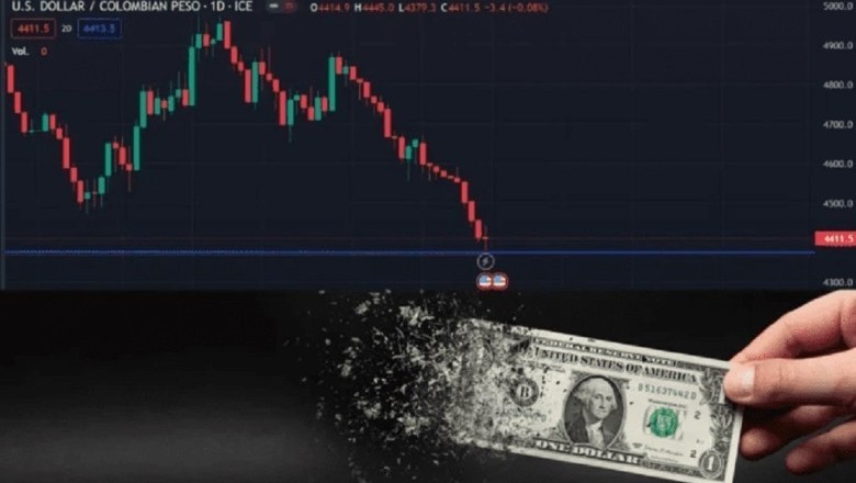 The Dollar Plummets as Uribistas Struggle to Find Their Way